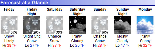 Winter Weekend Forecast at Snow Trails