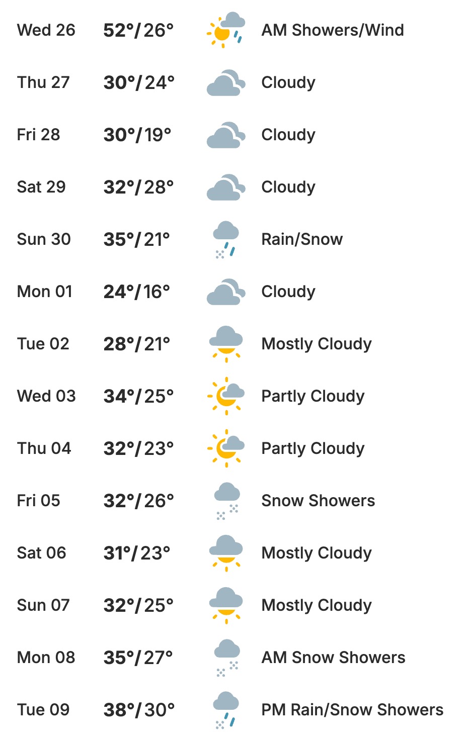 10-Day-Forecast_Mansfield-Ohio_Nov-25_Dec-9_2025