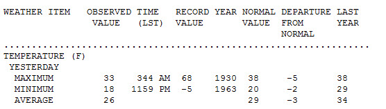 Climatological Report for Snow Trails 2-21-11